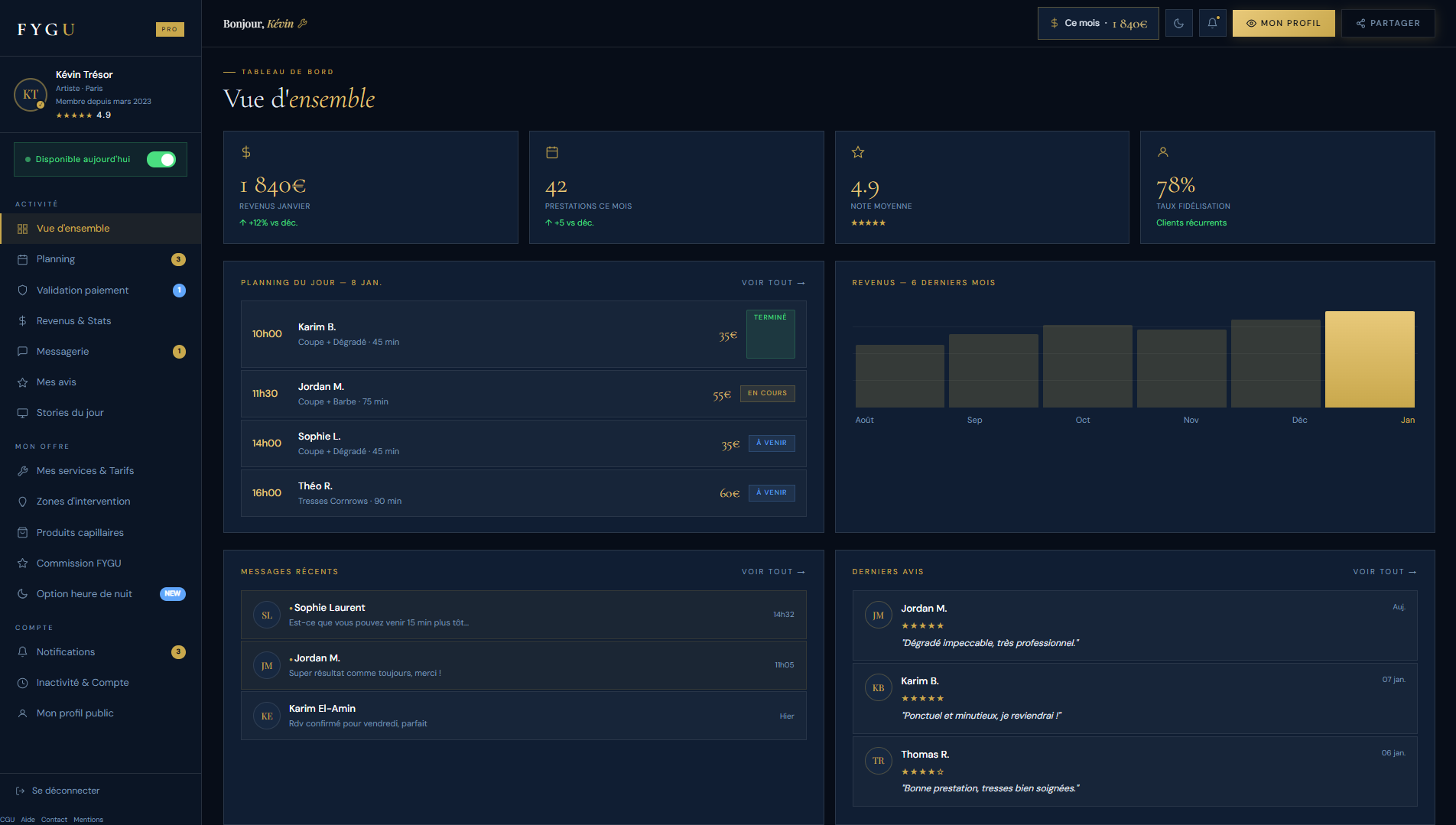 Dashboard artiste FYGU — Vue d'ensemble