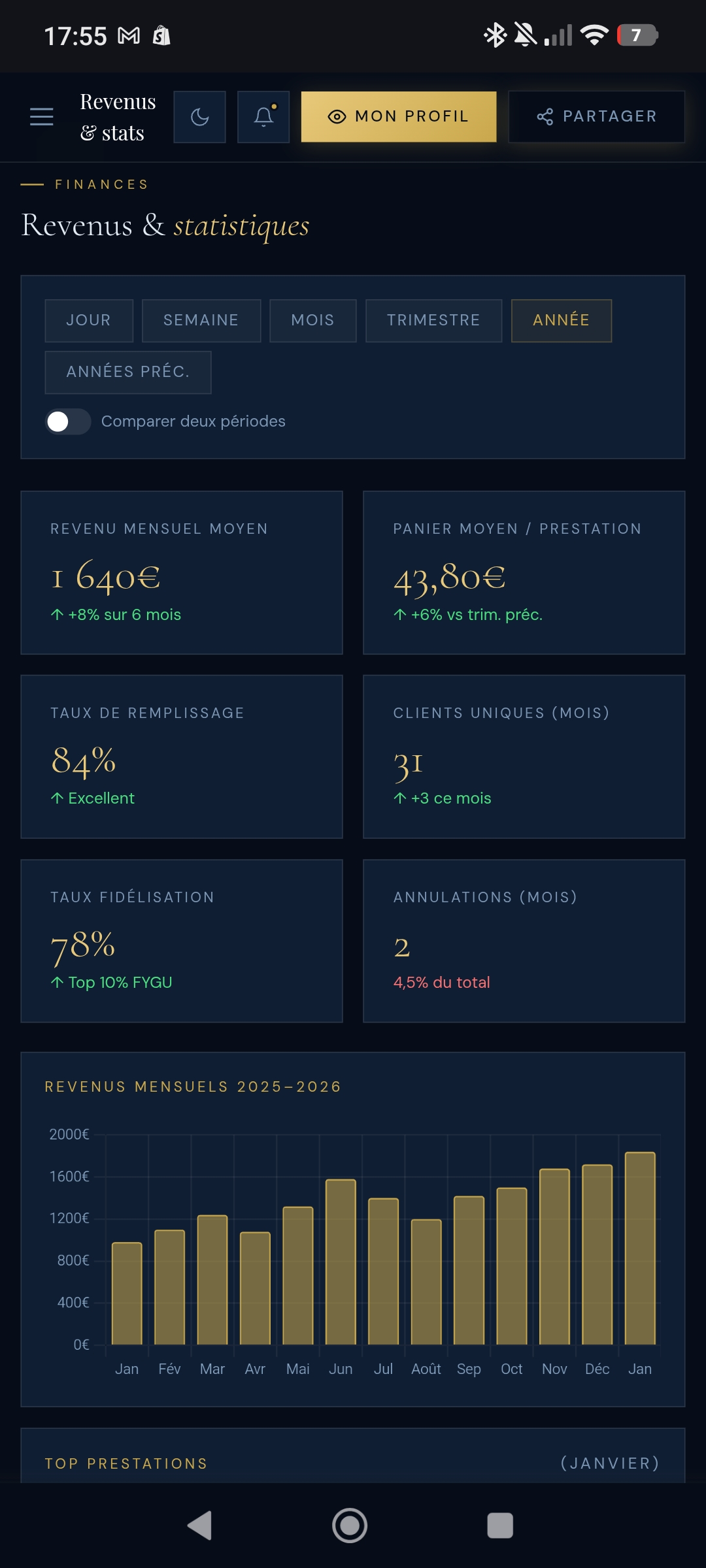 Revenus artiste FYGU sur mobile